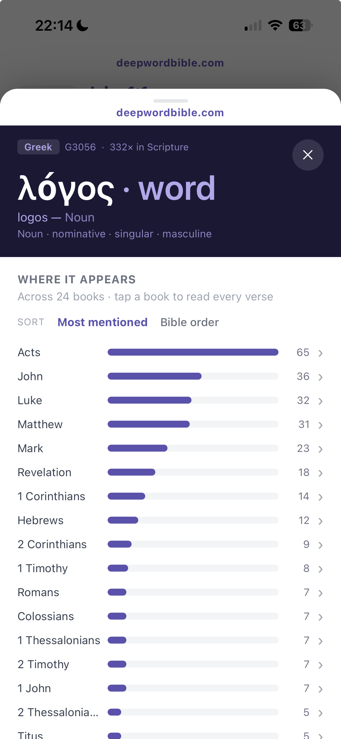 Where the word appears, book by book